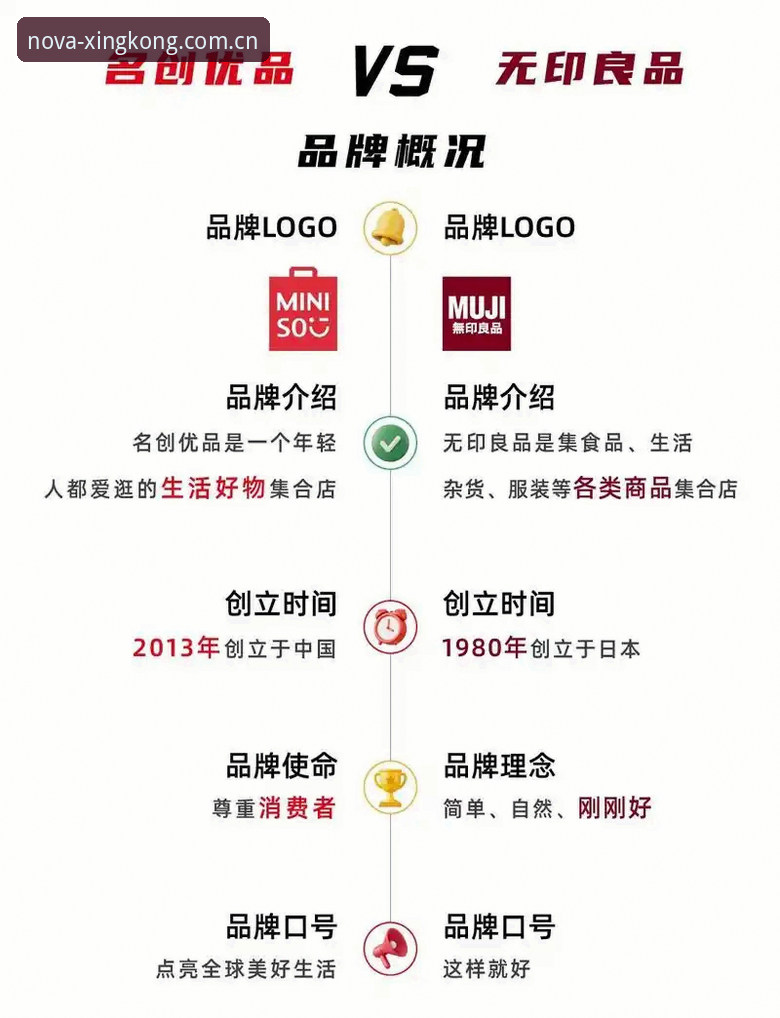 XINGKONG品牌与普通创意平台的差距在哪？——一位怀疑论者的亲历笔记
